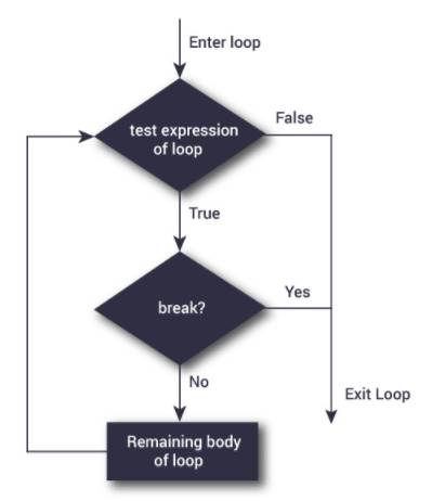 Python中如何使用continue和break语句