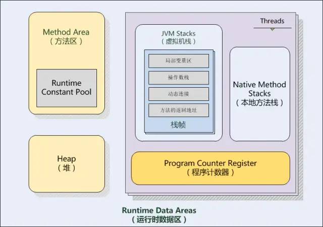 JVM架构体系及GC命令有哪些