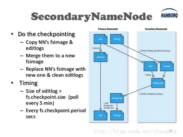 Hadoop Namenode元数据持久化机制与SecondaryNamenode的作用是什么