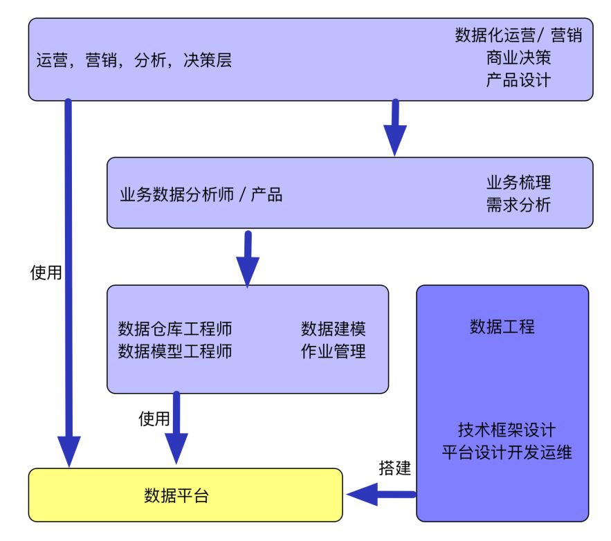 Genie的特点是什么