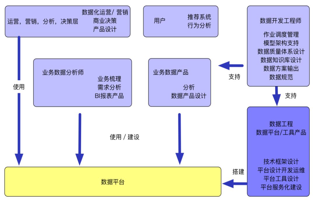 Genie的特点是什么