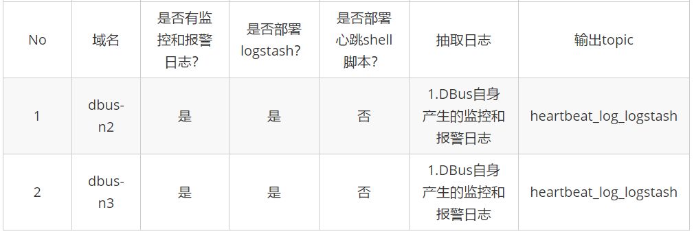 DBus基于可视化配置的日志结构化转换方法是什么