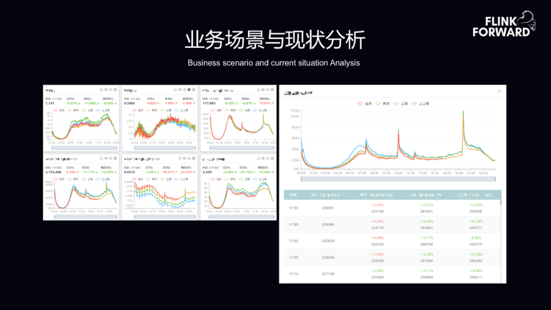 如何基于Flink+ClickHouse 构建实时数据分析平台