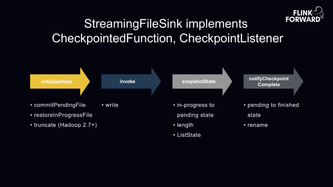 如何基于Flink+ClickHouse 构建实时数据分析平台