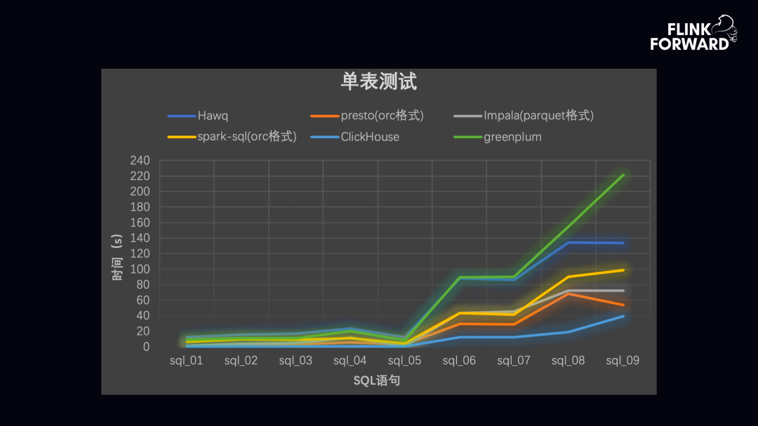 如何基于Flink+ClickHouse 构建实时数据分析平台