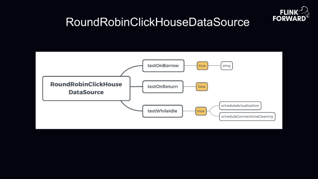 如何基于Flink+ClickHouse 构建实时数据分析平台