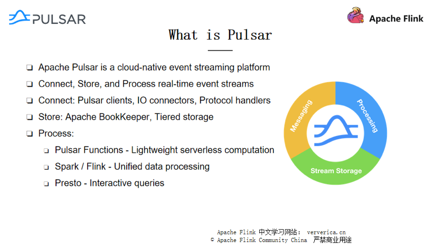 如何进行Pulsar Connector机制的剖析