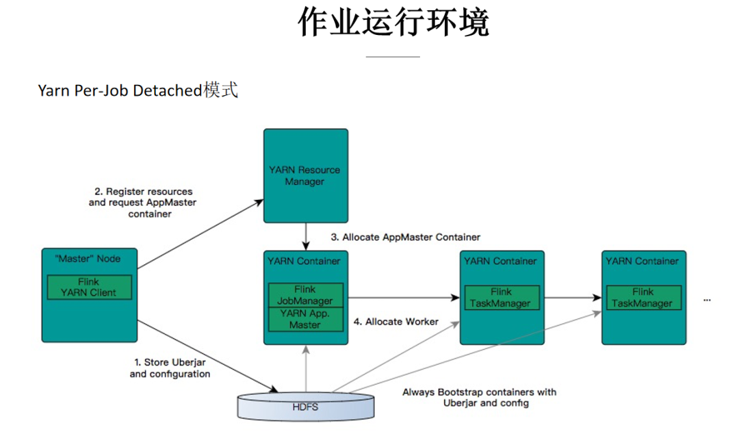 Flink的常見(jiàn)問(wèn)題診斷思路是什么