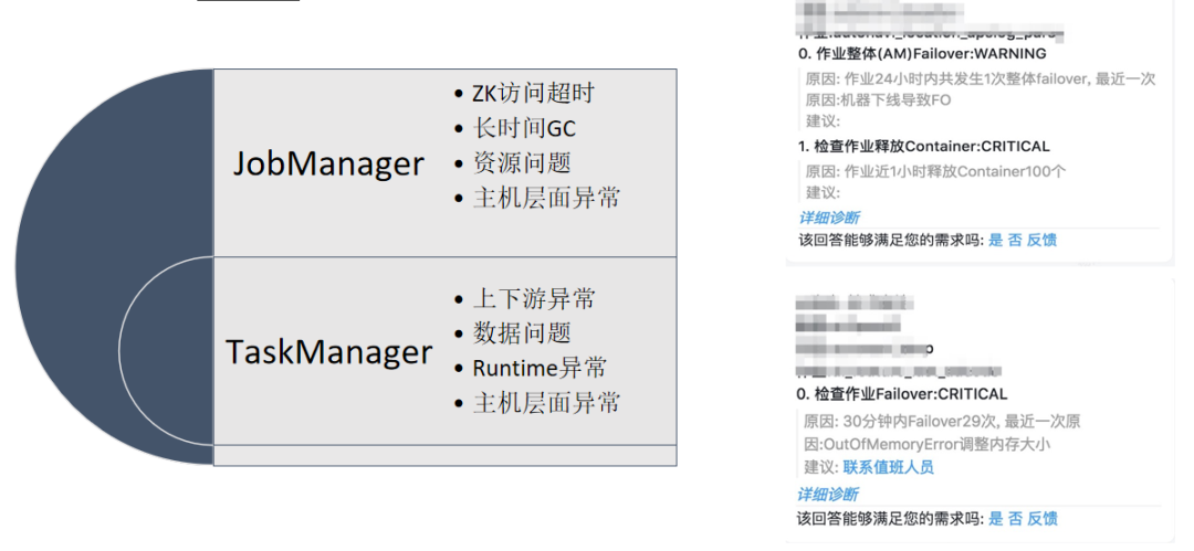 Flink的常見(jiàn)問(wèn)題診斷思路是什么