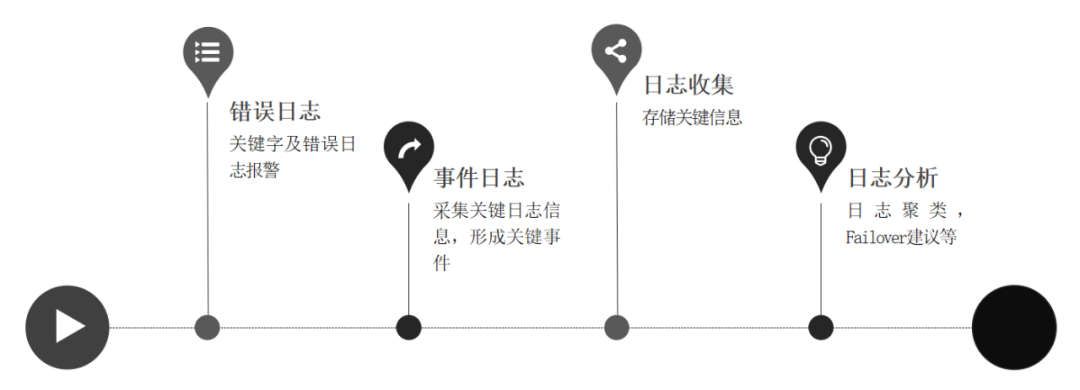 Flink的常见问题诊断思路是什么