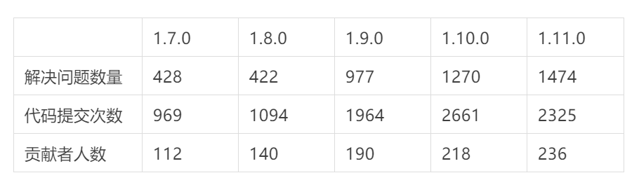 Flink 1.11 究竟有哪些易用性上的改善