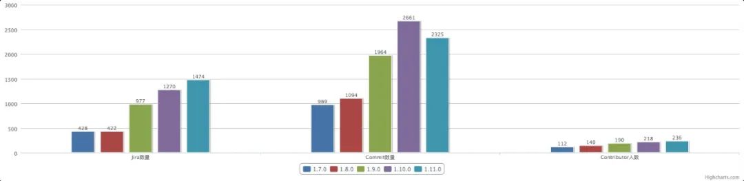 Flink 1.11 究竟有哪些易用性上的改善