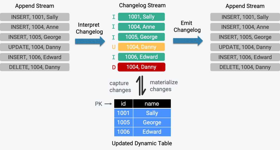 Flink 1.11 究竟有哪些易用性上的改善