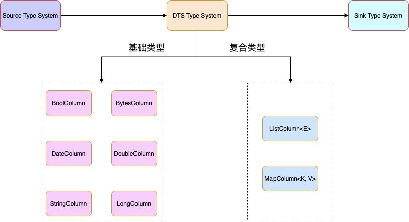 基于Flink的MQ-Hive实时数据集成如何实现字节跳动