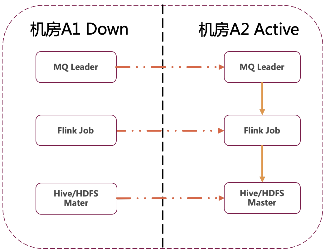 基于Flink的MQ-Hive实时数据集成如何实现字节跳动