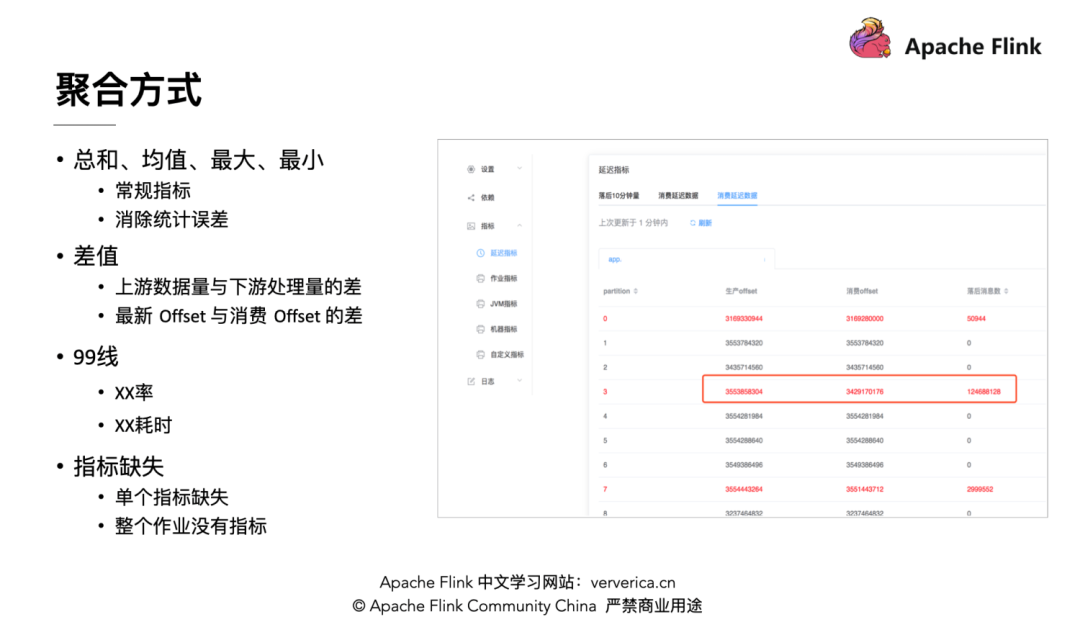 怎么理解Flink指标、监控与告警