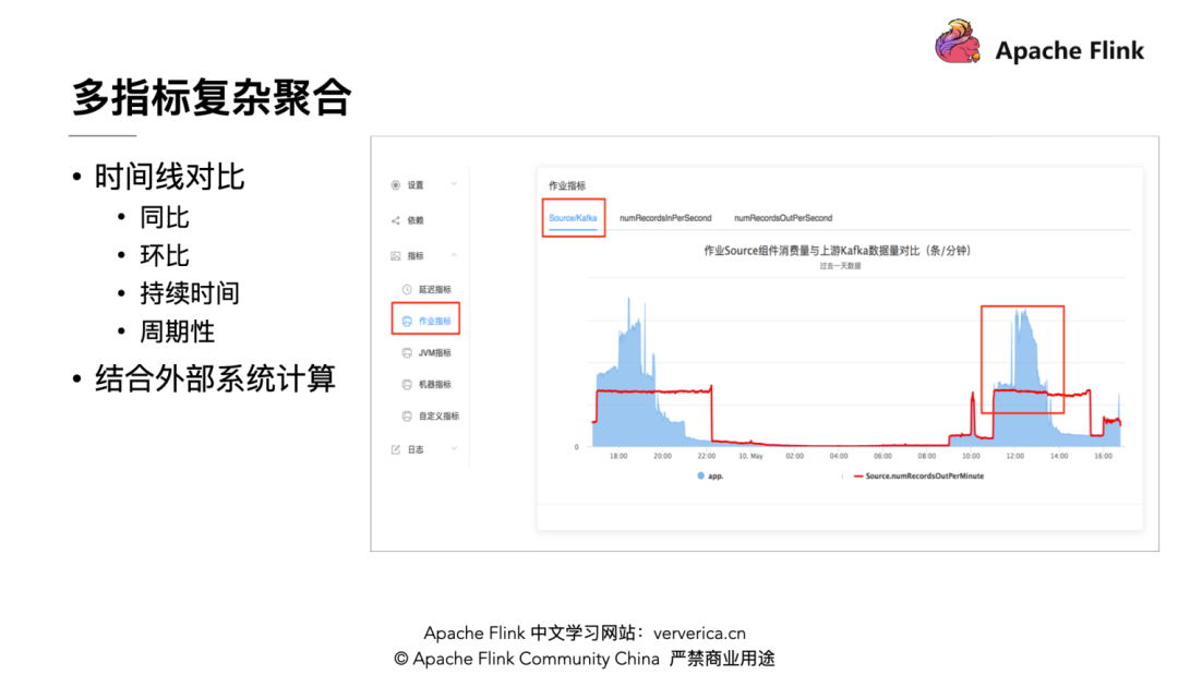 怎么理解Flink指标、监控与告警