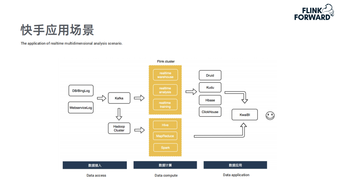 Flink在快手实时多维分析场景的应用是什么