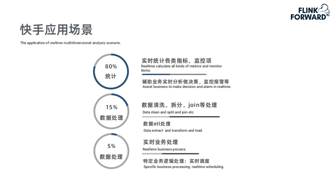 Flink在快手实时多维分析场景的应用是什么