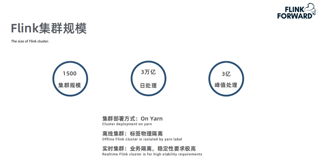 Flink在快手实时多维分析场景的应用是什么