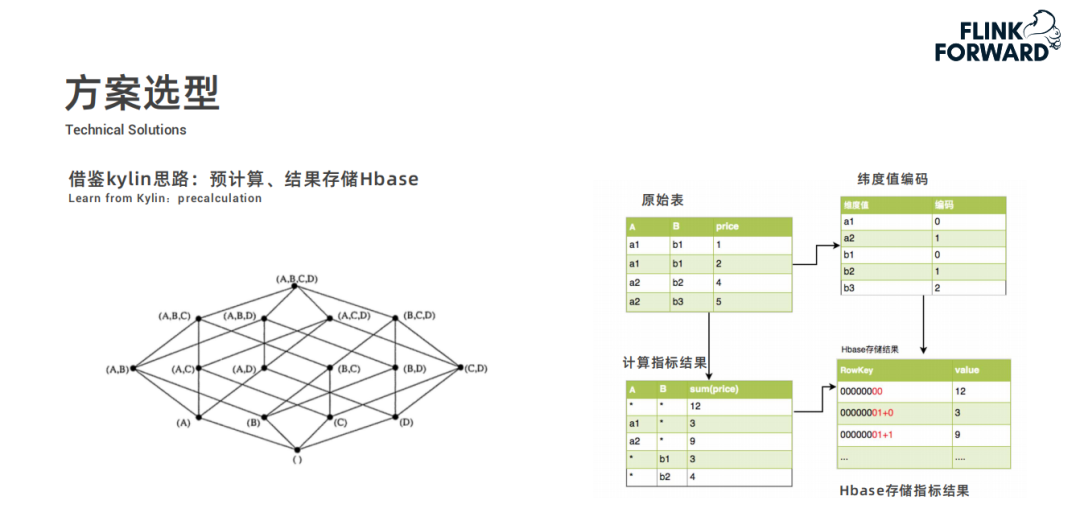 Flink在快手实时多维分析场景的应用是什么