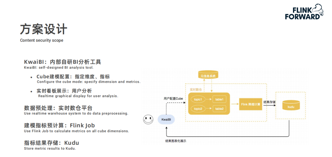 Flink在快手实时多维分析场景的应用是什么