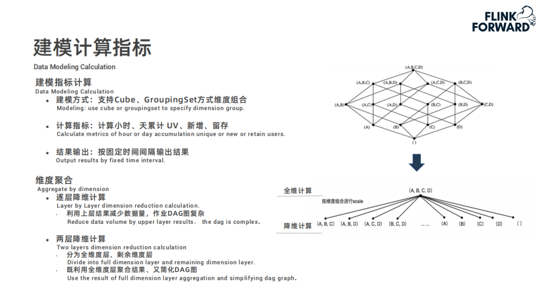 Flink在快手实时多维分析场景的应用是什么