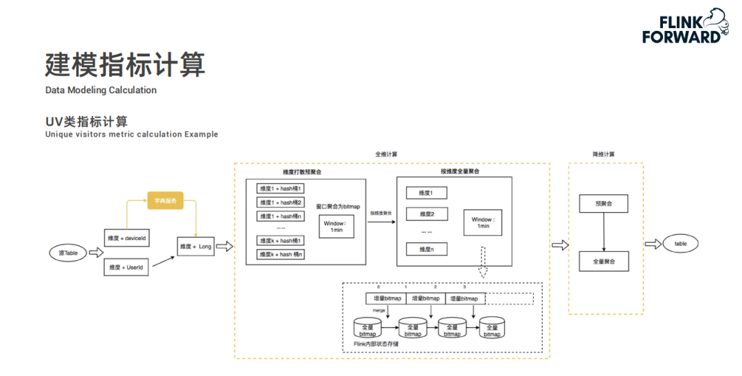 Flink在快手实时多维分析场景的应用是什么