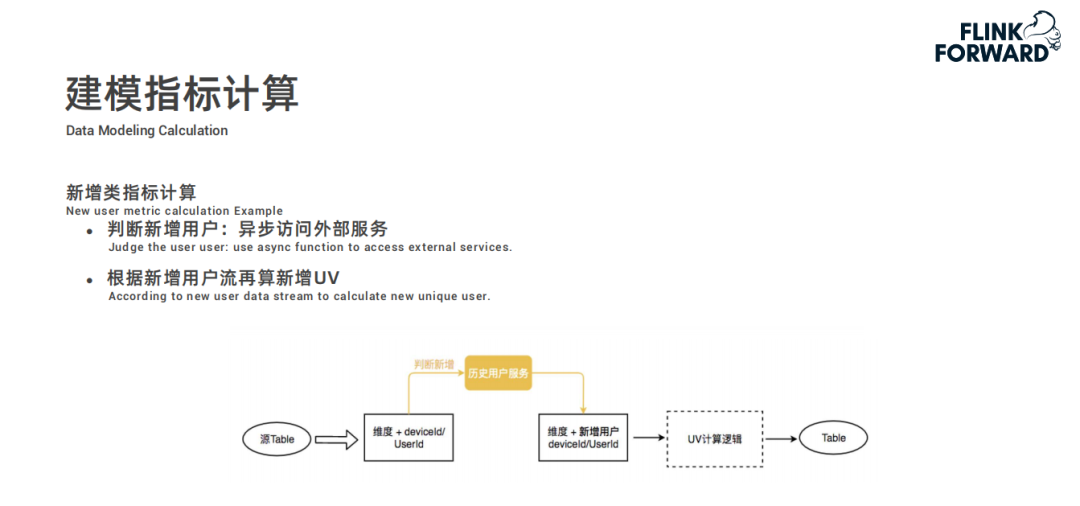 Flink在快手实时多维分析场景的应用是什么