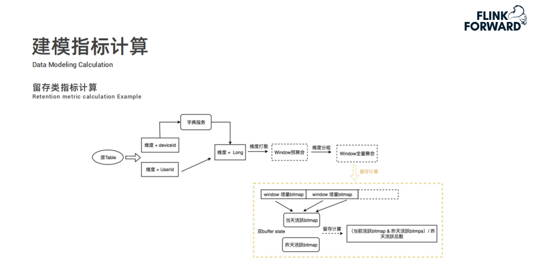 Flink在快手实时多维分析场景的应用是什么