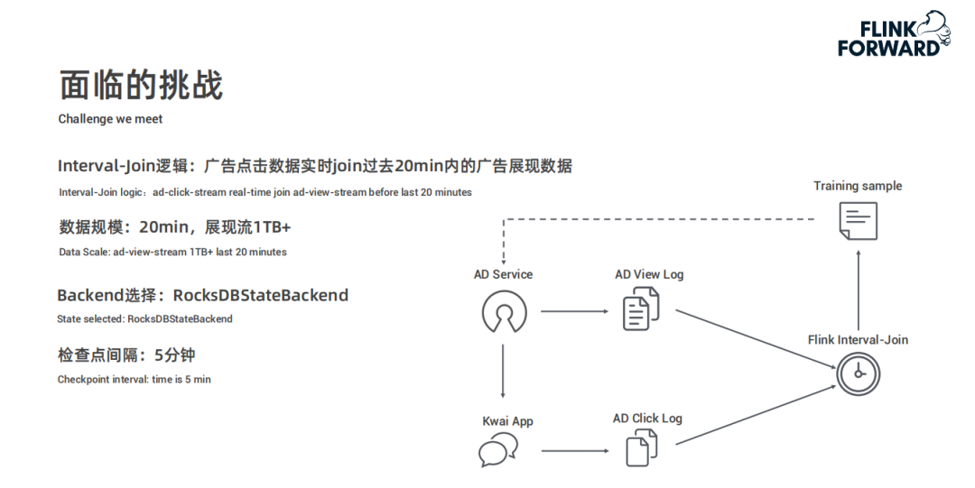 Flink在快手实时多维分析场景的应用是什么