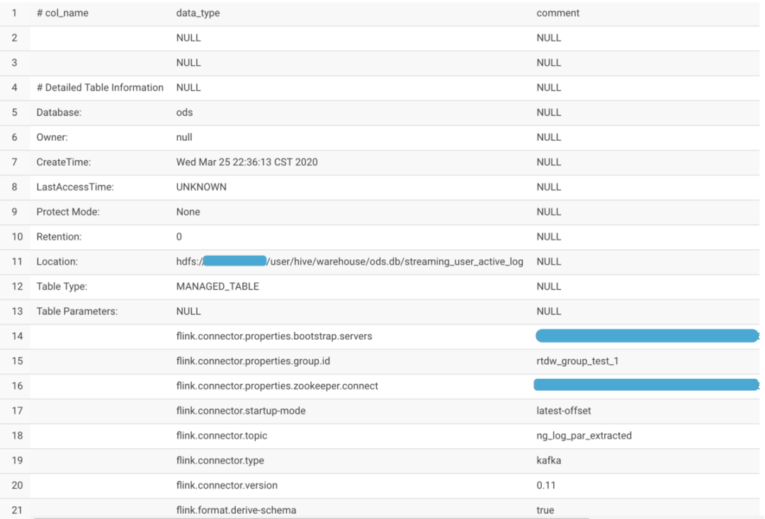 Flink 1.10中SQL、HiveCatalog与事件时间整合的示例分析