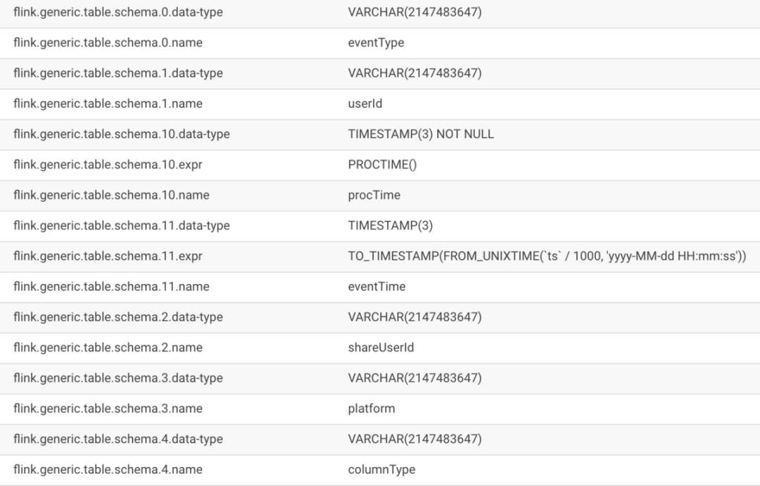 Flink 1.10中SQL、HiveCatalog与事件时间整合的示例分析