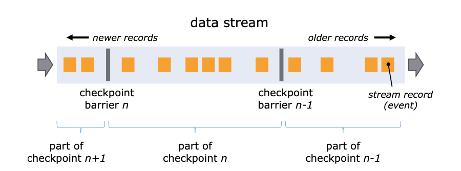 如何进行Flink 1.11 Unaligned Checkpoint 解析