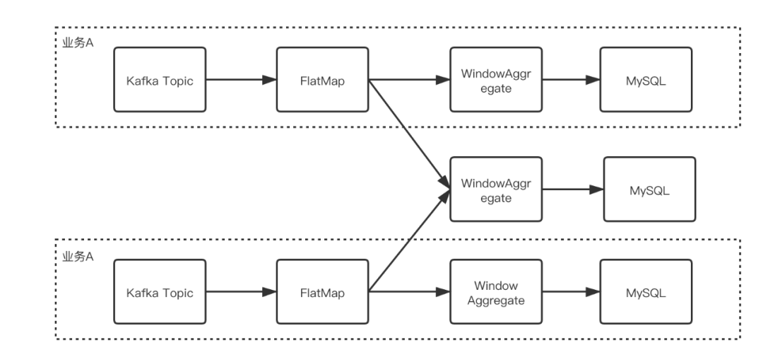 如何进行Flink 1.11 Unaligned Checkpoint 解析