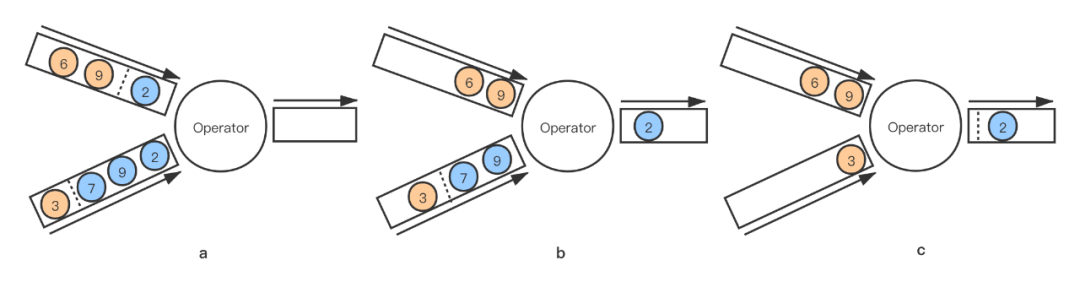 如何进行Flink 1.11 Unaligned Checkpoint 解析