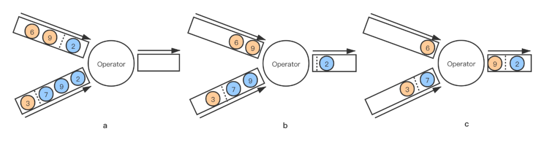 如何进行Flink 1.11 Unaligned Checkpoint 解析