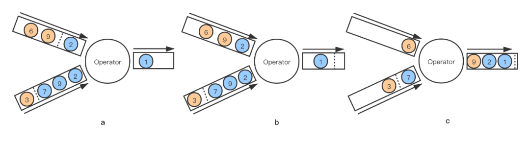 如何进行Flink 1.11 Unaligned Checkpoint 解析