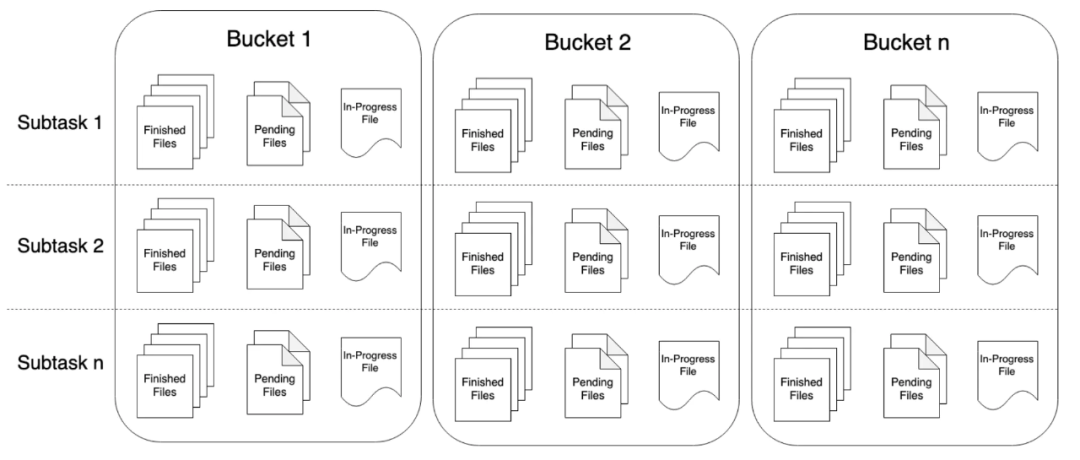 Flink 1.11新特性之SQL Hive Streaming的示例分析