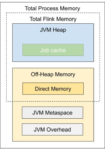 Apache Flink 1.11 功能有哪些呢