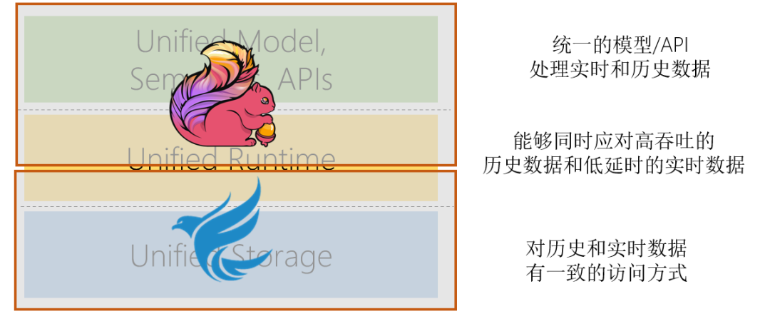 Flink中的Pravega怎么用