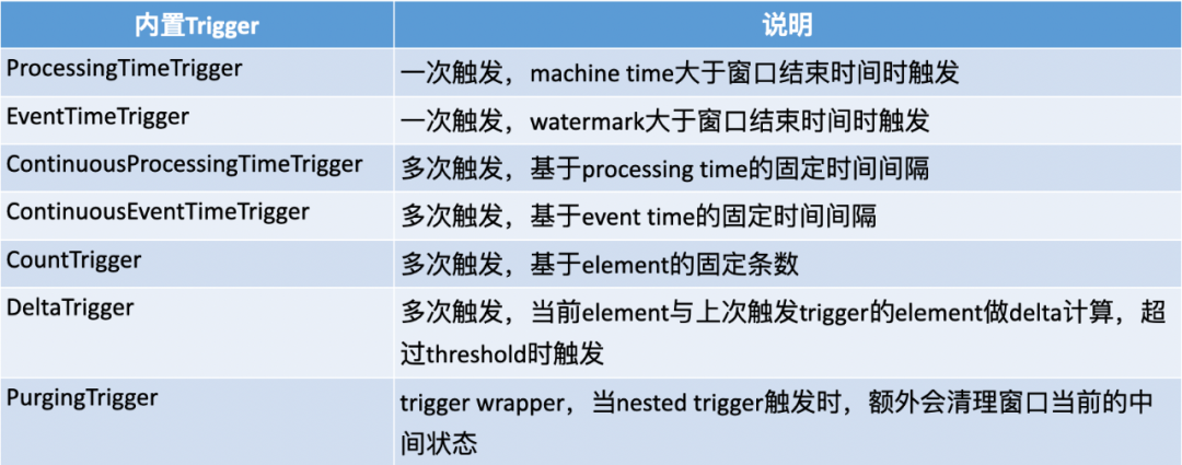 如何分析Flink窗口的应用与实现