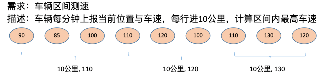 如何分析Flink窗口的应用与实现