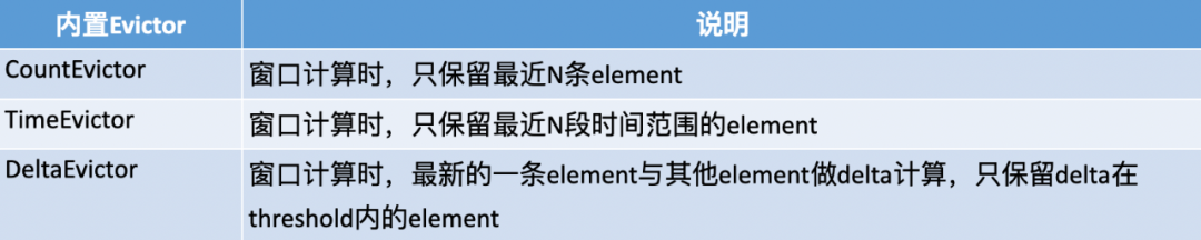 如何分析Flink窗口的应用与实现