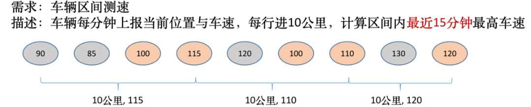 如何分析Flink窗口的应用与实现