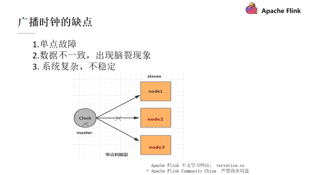 如何进行Flink作业问题分析和调优实践