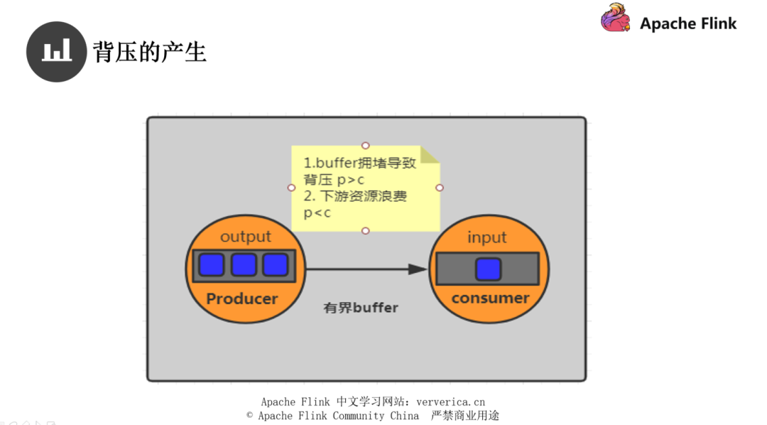 如何进行Flink作业问题分析和调优实践