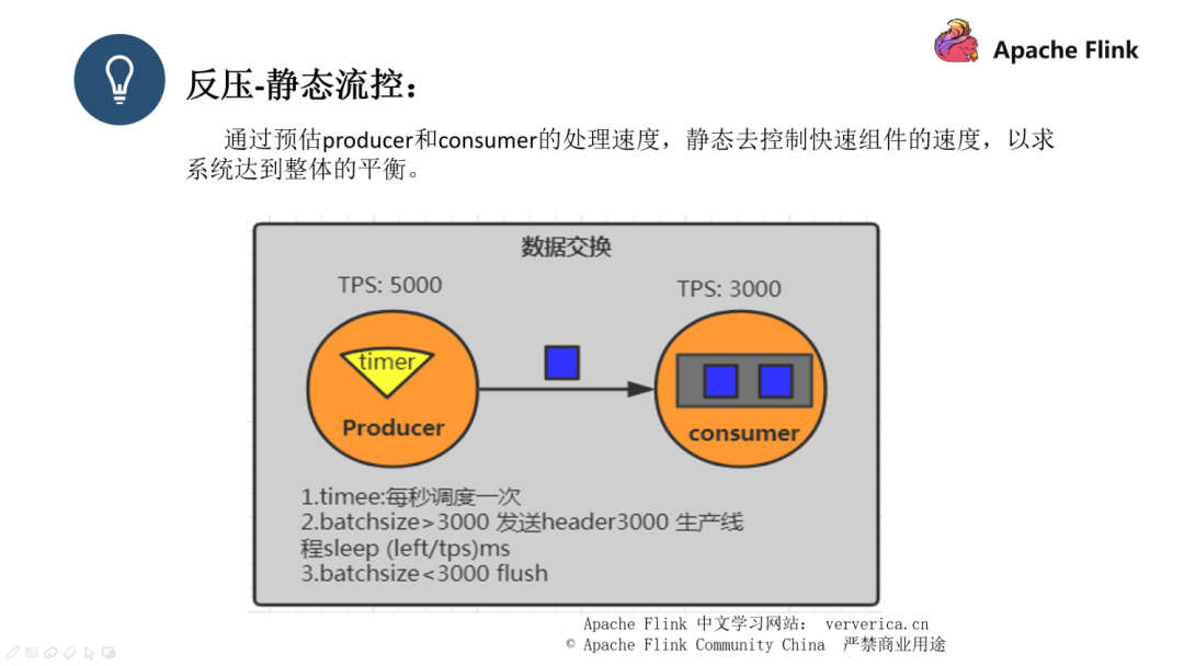 如何进行Flink作业问题分析和调优实践