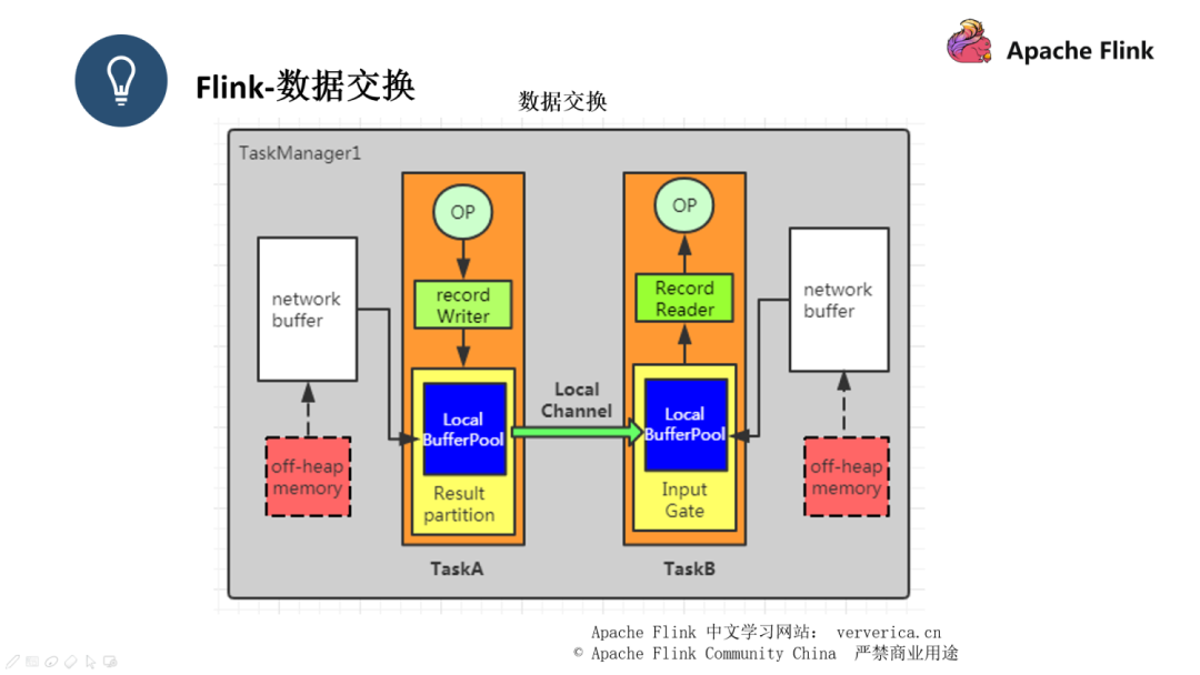 如何进行Flink作业问题分析和调优实践