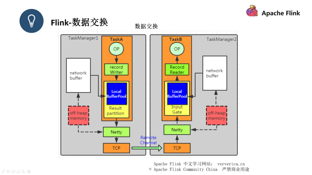 如何进行Flink作业问题分析和调优实践